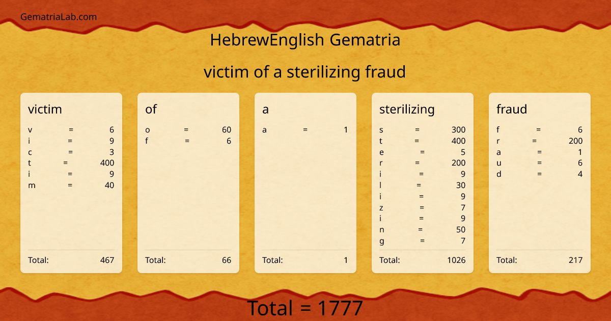 victim of a sterilizing fraud in hebrewEnglish Gematria